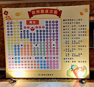 葡眾尾牙